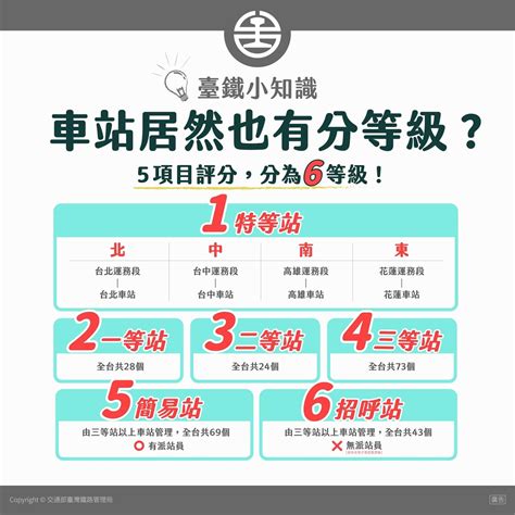 台鐵運量排名2023|[情報] 112上半年台鐵各站進出旅運量日均(暫定)